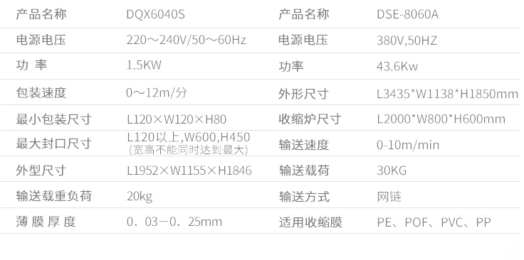 熱縮自動包膜機