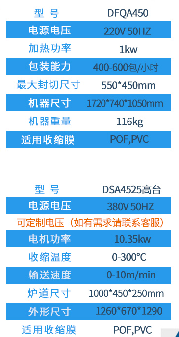 熱縮自動包膜機